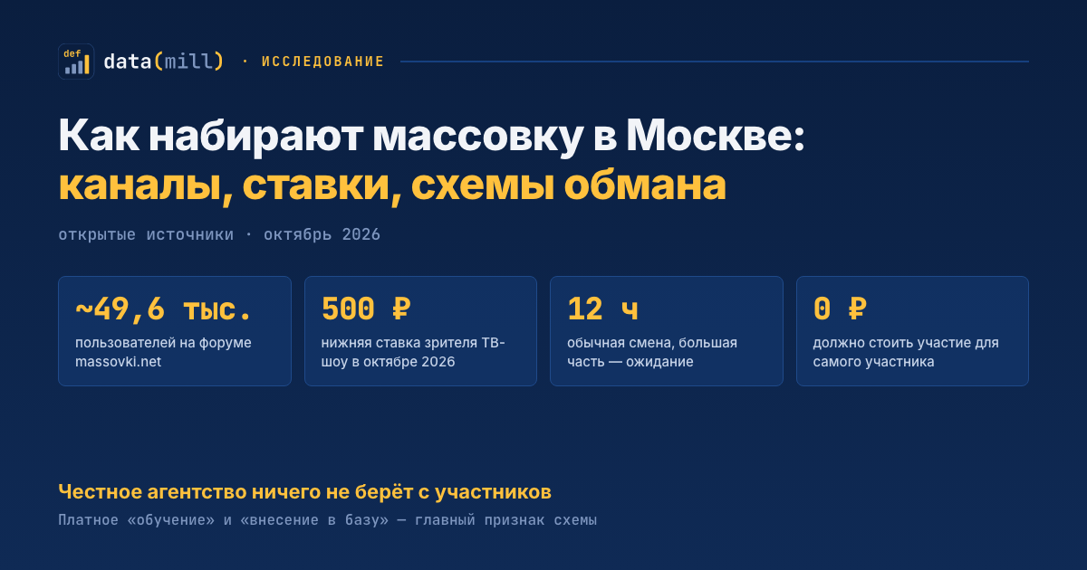 Как набирают массовку в Москве: около 49,6 тысячи пользователей на форуме, ставка зрителя ТВ-шоу от 500 ₽, смена 12 часов, участие для участника бесплатно