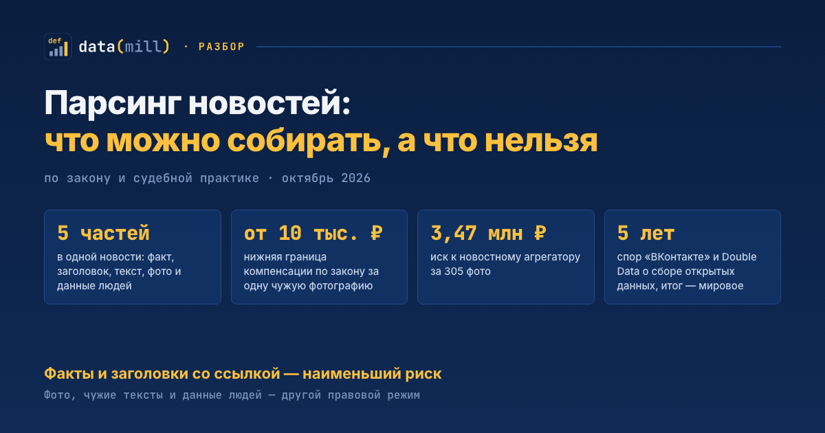 Парсинг новостей: в одной новости пять частей с разным правовым режимом; иск к новостному агрегатору на 3,47 млн рублей за 305 фотографий; спор «ВКонтакте» и Double Data длился пять лет