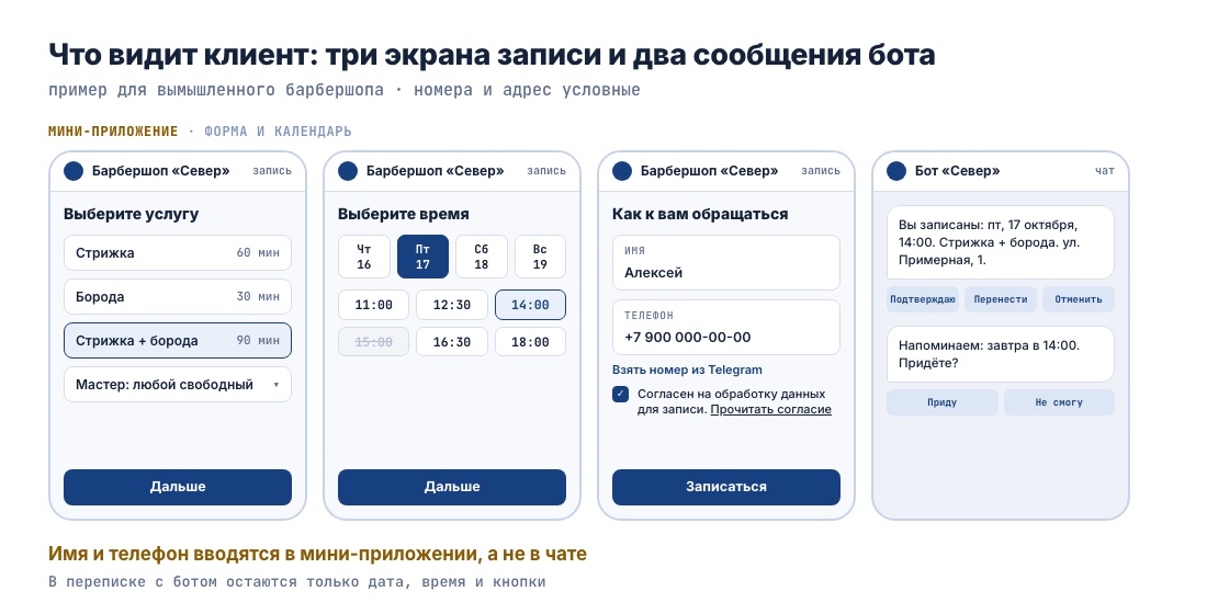 Три экрана записи в мини-приложении — услуга, время, имя и согласие — и два сообщения бота с кнопками подтверждения