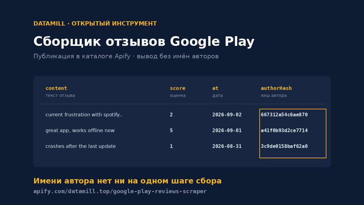 Сборщик отзывов Google Play в каталоге Apify — вывод данных без имён авторов