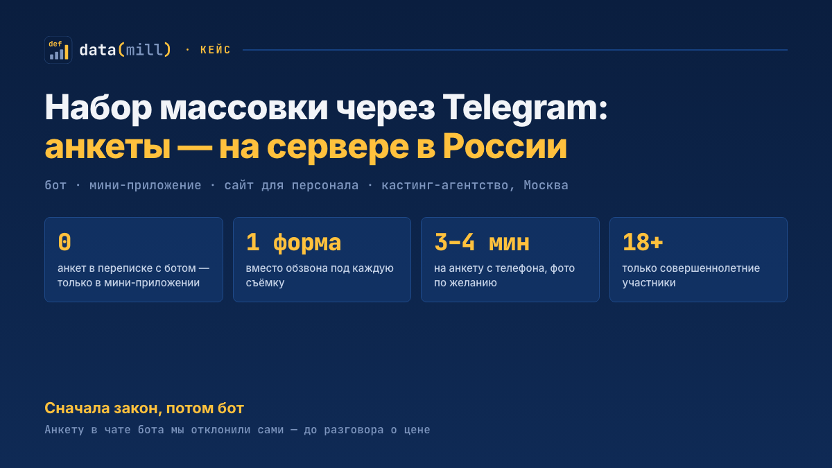 Набор массовки через Telegram: анкеты на сервере в России, одна форма вместо обзвона, анкета за 3–4 минуты, только участники 18+